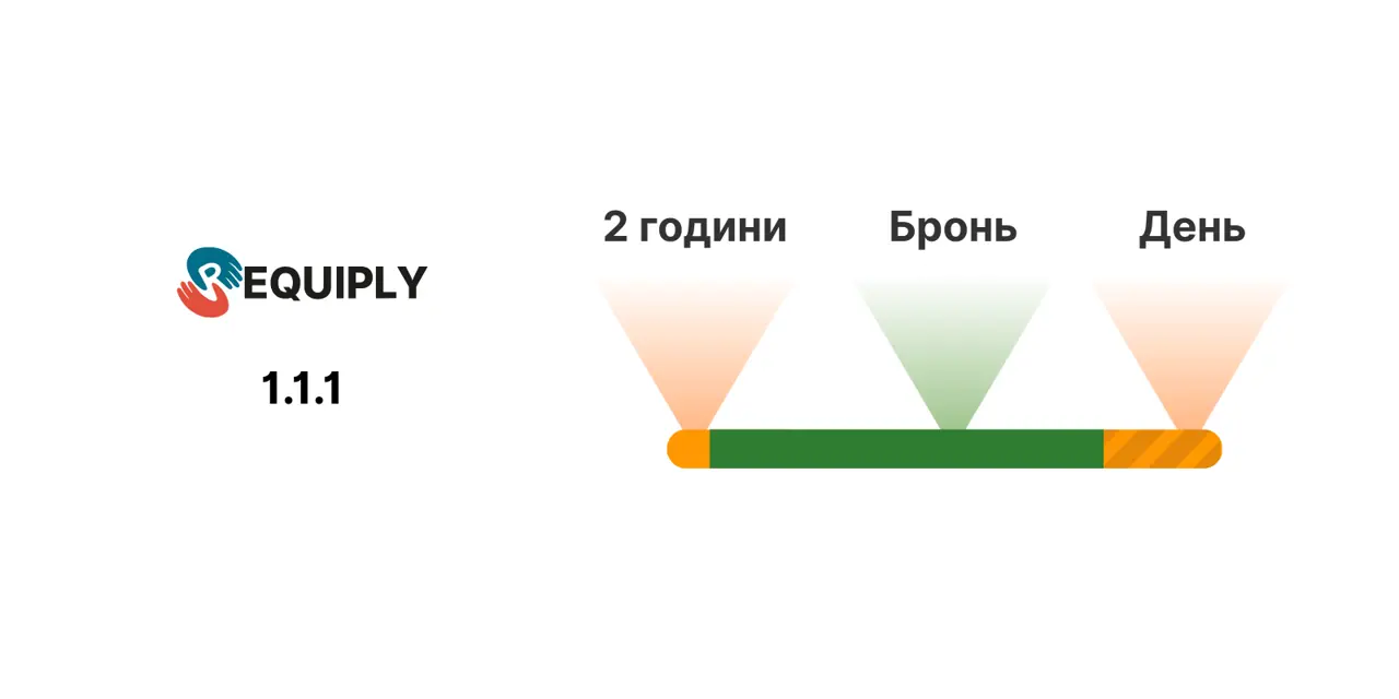 Requiply 1.1.1: Розумні Буфери Бронювання