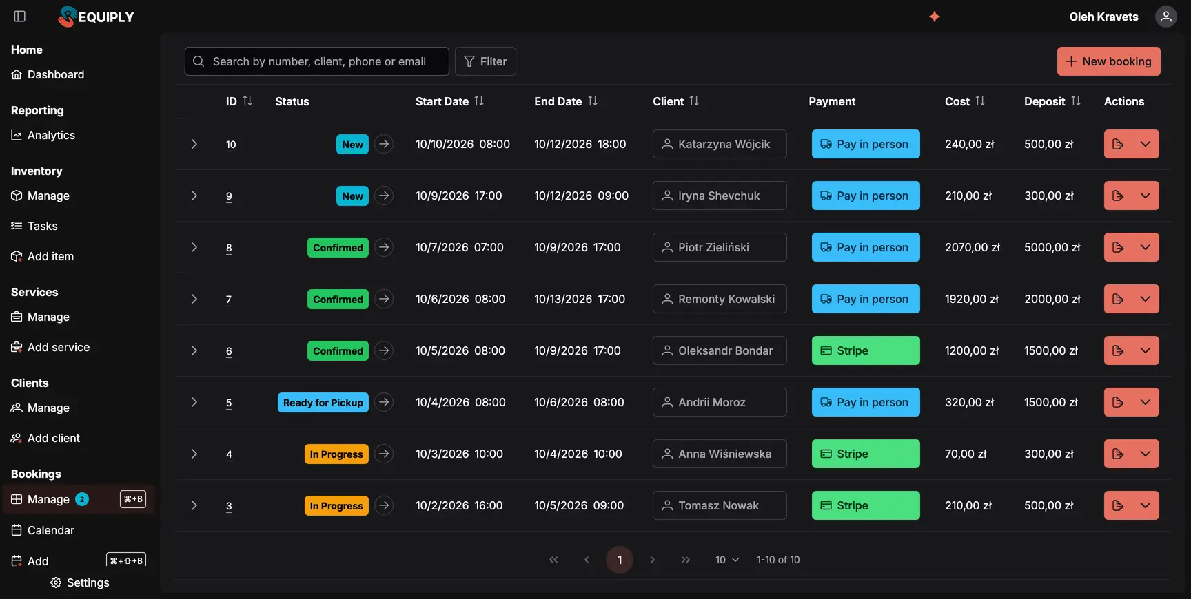 Requiply bookings list of a Kraków tool rental: statuses, dates, Polish and Ukrainian clients, Stripe and pay-in-person payments, totals and deposits in złoty