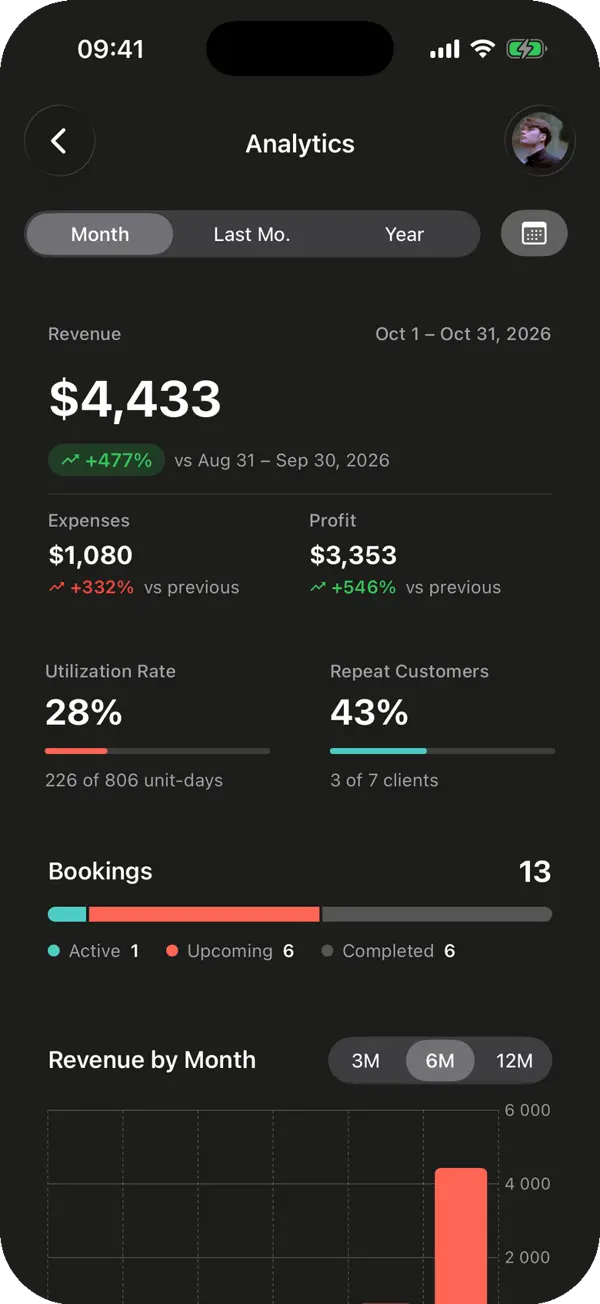 La nueva pantalla Analytics en la app de iOS: ingresos de octubre con la variación frente al periodo anterior, gastos, beneficio, tasa de uso, clientes recurrentes y reservas por fase