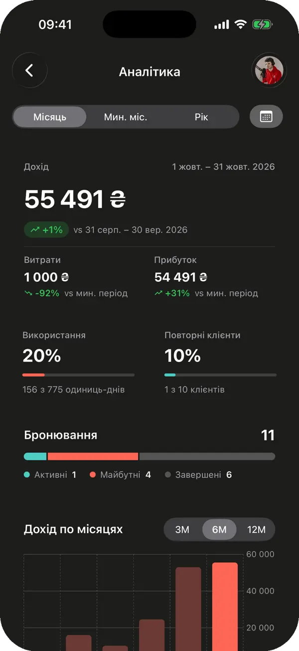 Новий екран Аналітика в застосунку для iOS: виручка за жовтень зі зміною до попереднього періоду, витрати, прибуток, завантаженість, повторні клієнти та бронювання за етапами