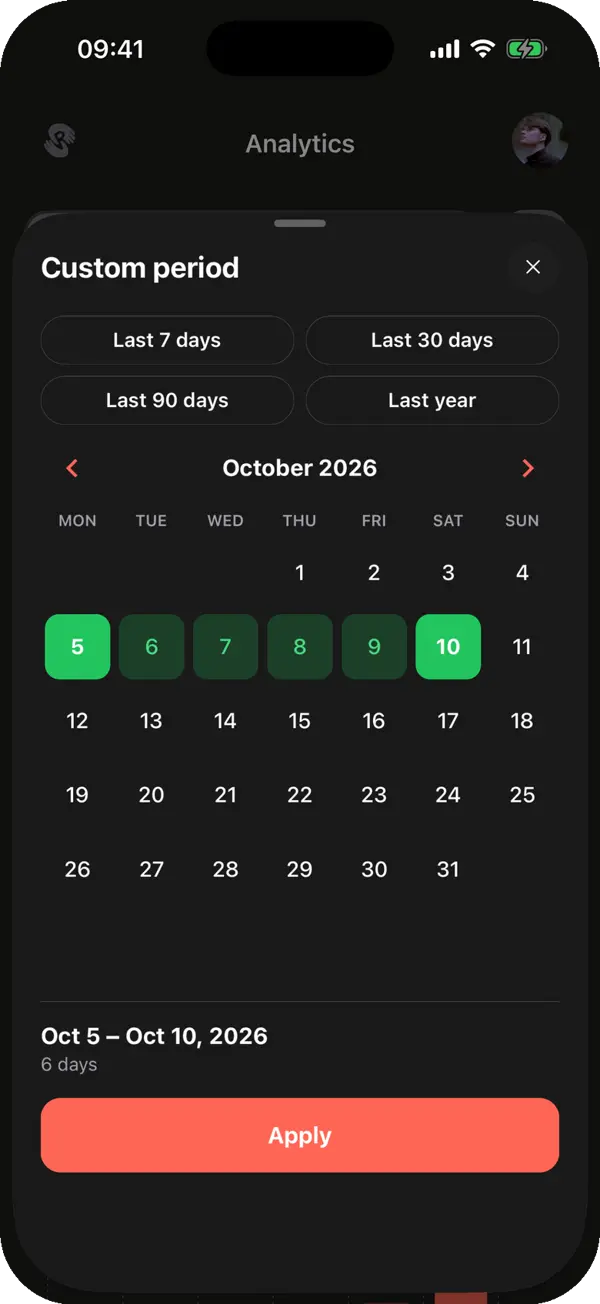 La hoja Custom period con las opciones rápidas Last 7 days, Last 30 days, Last 90 days y Last year, y del 5 al 10 de octubre seleccionado en el calendario