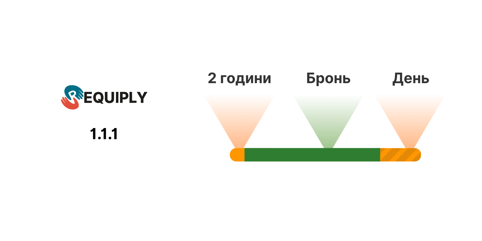 Requiply 1.1.1: Розумні Буфери Бронювання