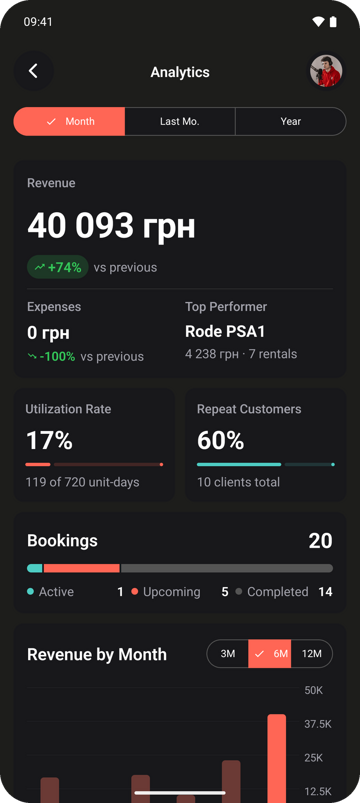 Requiply Android app: Analytics for the month with revenue, expenses, top performer, utilization rate, repeat customers, bookings and revenue by month
