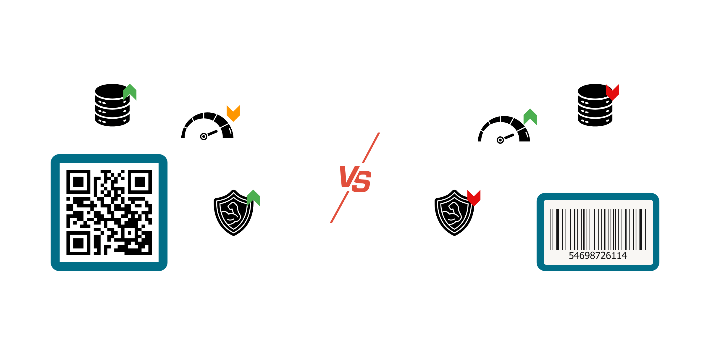 Comparison infographic: barcode vs QR code