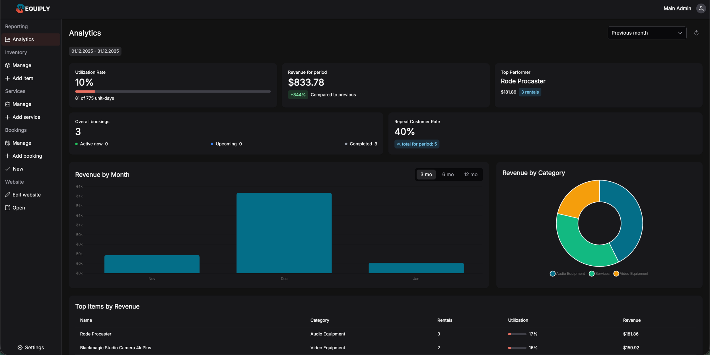 Analytics Dashboard