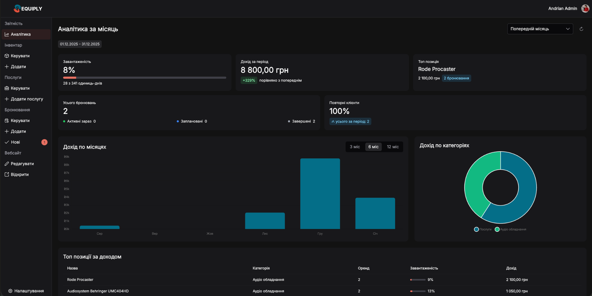 Analytics Dashboard