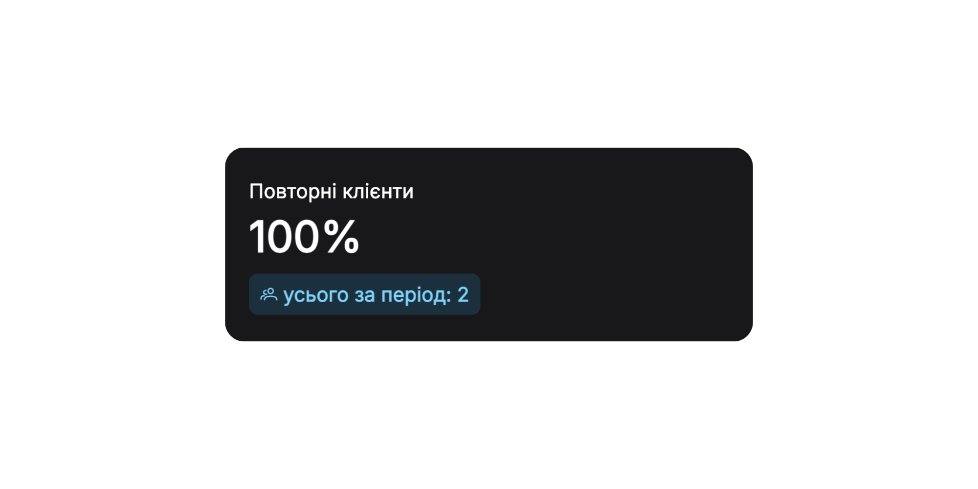 Repeat Customers Card