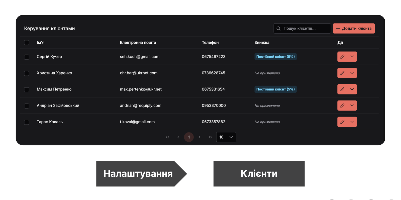 Requiply налаштування клієнтів — список клієнтів з призначеними знижками