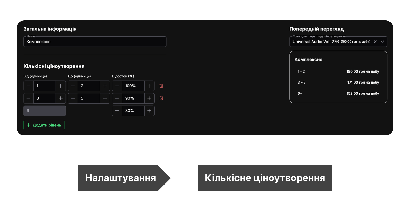 Requiply рівні знижок — приклад конфігурації рівнів з діапазонами тривалості