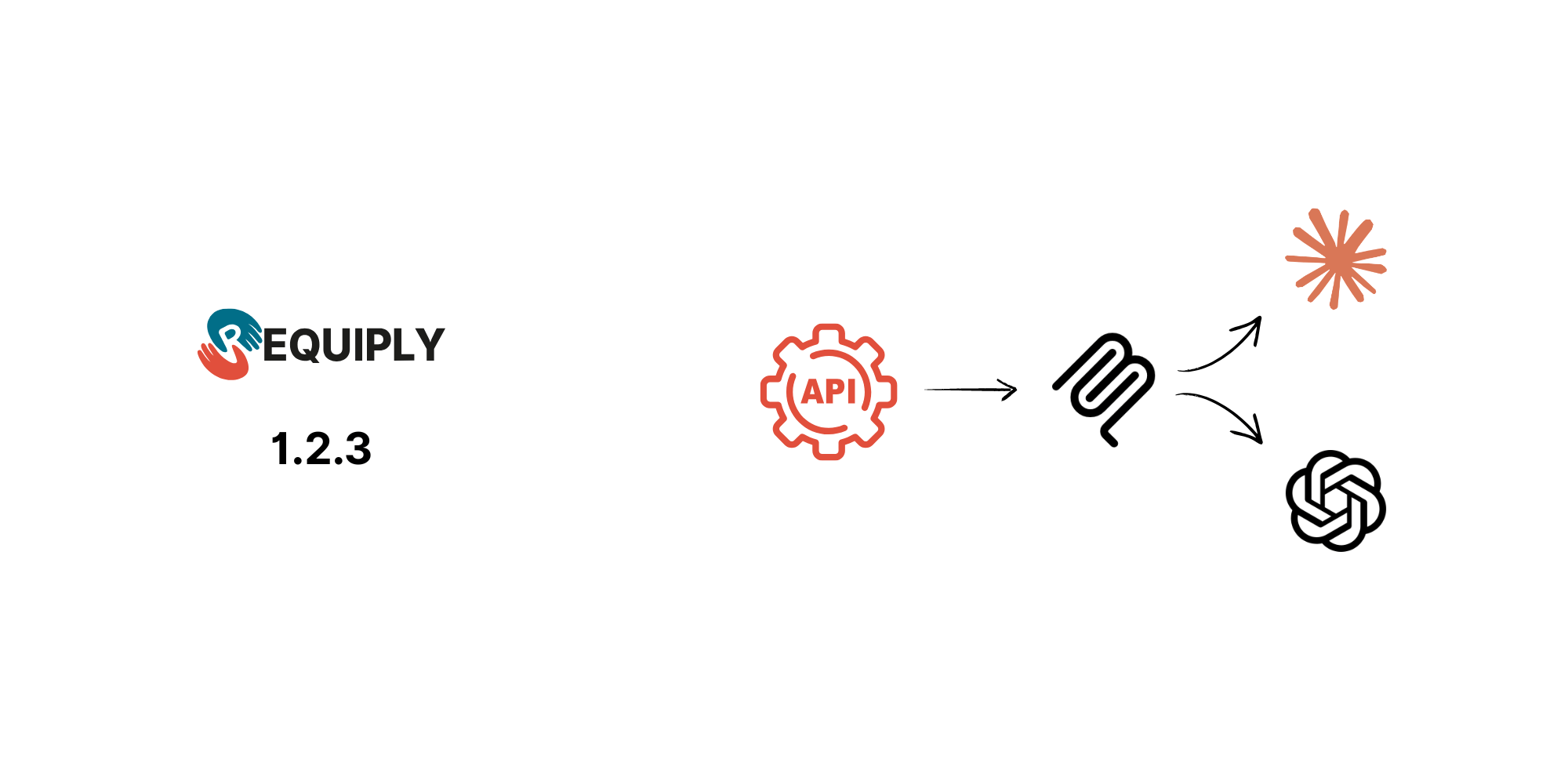 Requiply 1.2.3: MCP for Reporting