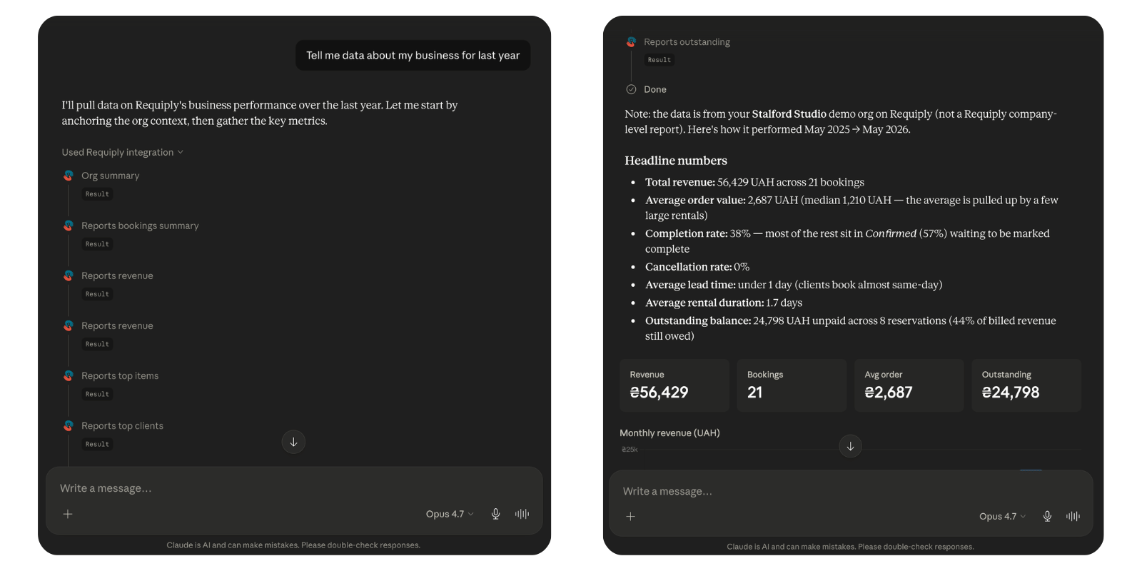 Claude conversation using the Requiply MCP — tool calls for org summary, bookings, revenue and top items, plus a rendered dashboard with monthly revenue and revenue by category