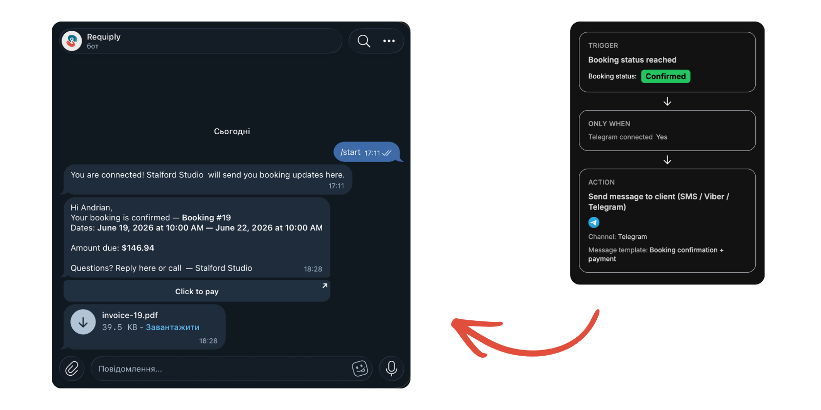 Requiply workflow preview next to the resulting Telegram message, showing the trigger, the filter, the action, and the delivered message with a pay button and an invoice PDF
