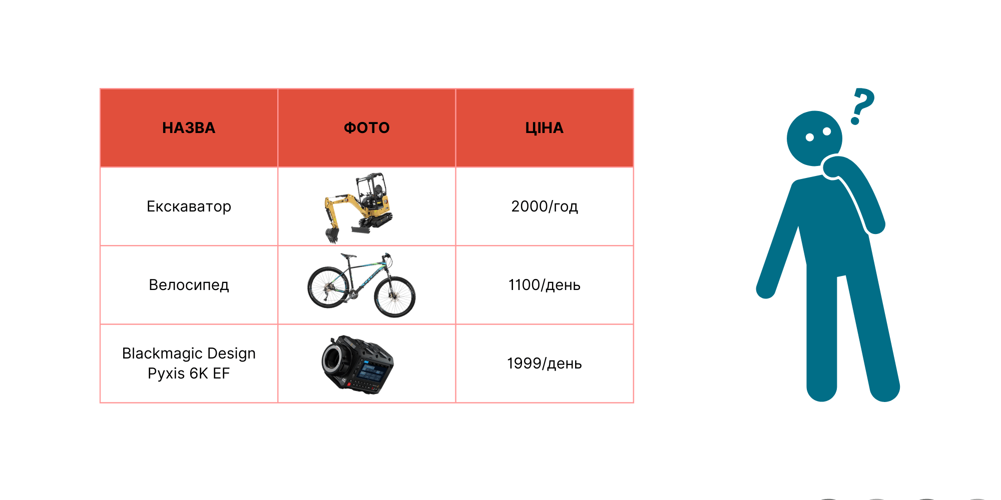 Як вести облік інвентарю для прокатного бізнесу: від Excel до CRM