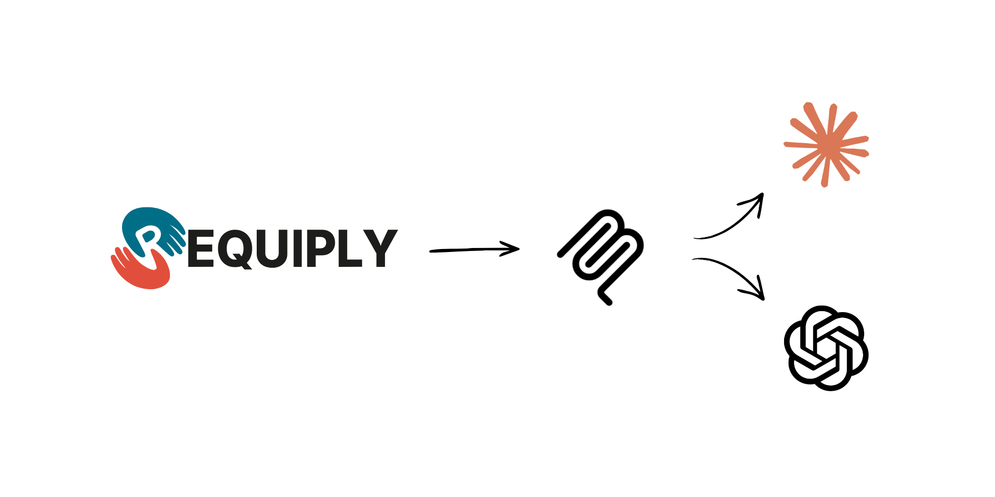 Reporting MCP in Requiply: Connect Claude and ChatGPT to Your Rental Data